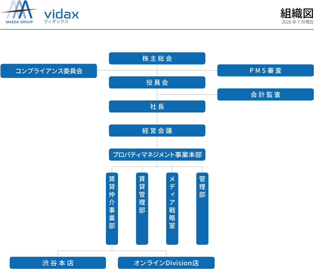 組織図